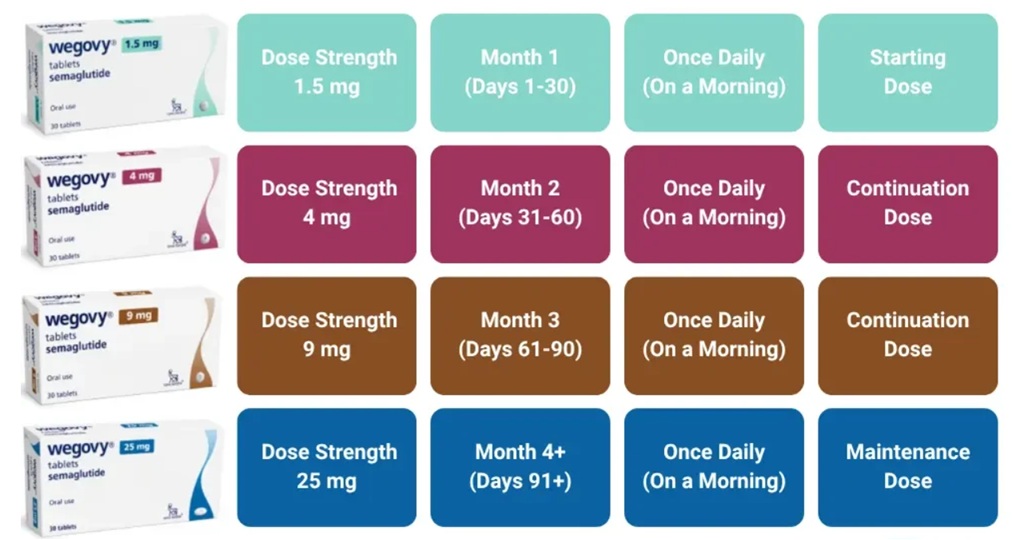 Wegovy Tablets